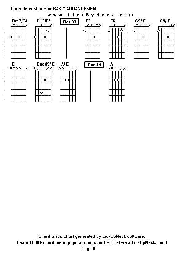 Chord Grids Chart of chord melody fingerstyle guitar song-Charmless Man-Blur-BASIC ARRANGEMENT,generated by LickByNeck software.